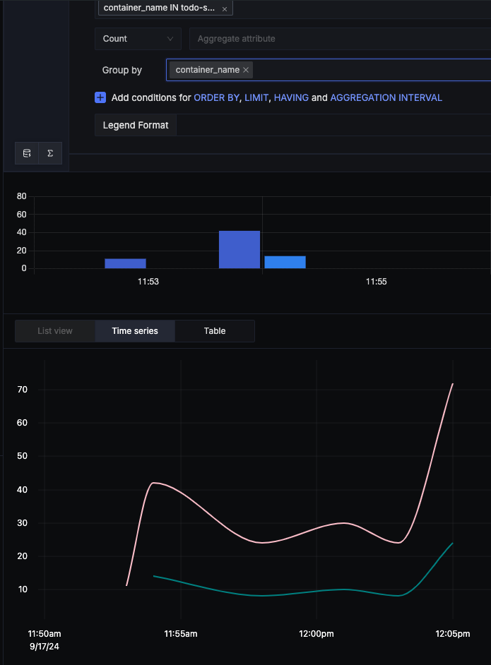 logs aggregate